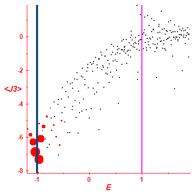 Peres lattice <J3>